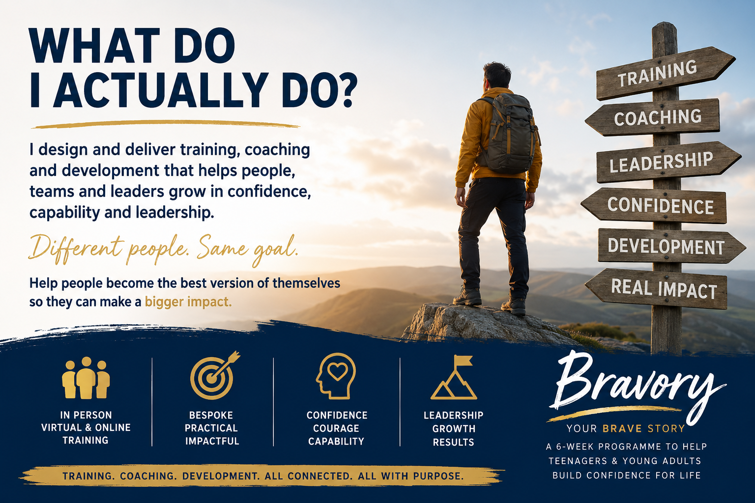 Helping people build the confidence, courage and capability to take their next step.