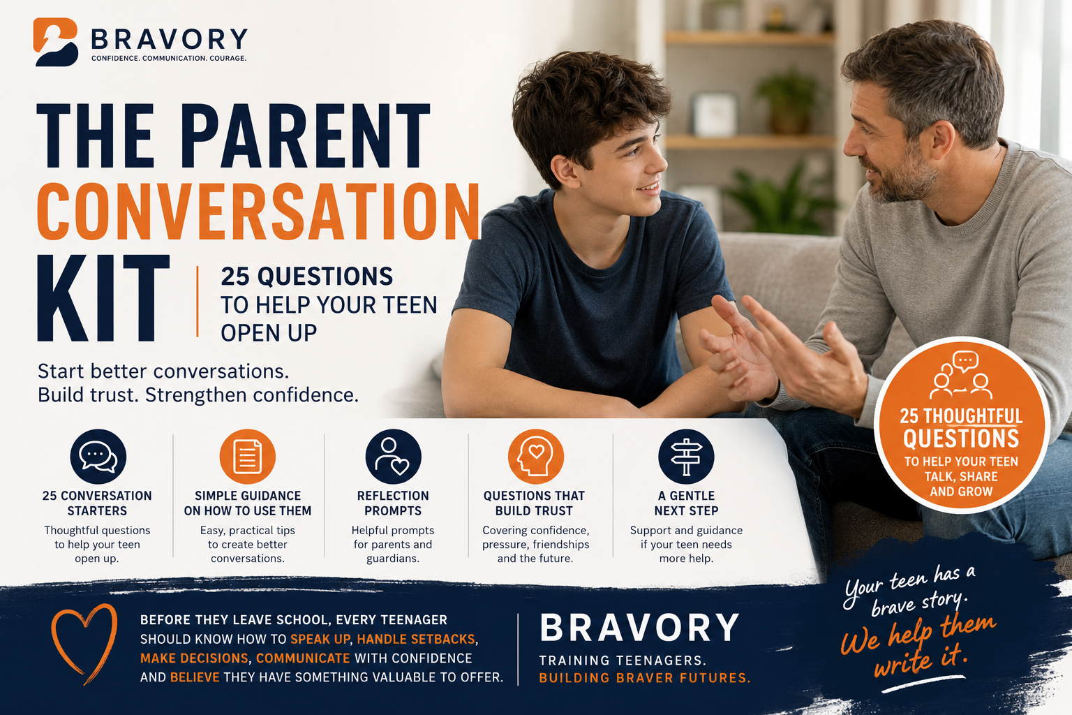 How to Get Your Teenager to Open Up: Parent Conversation Kit